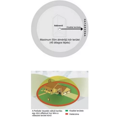 Petsafe Vezeték nélküli kutyakerítés (PIF-300-21)