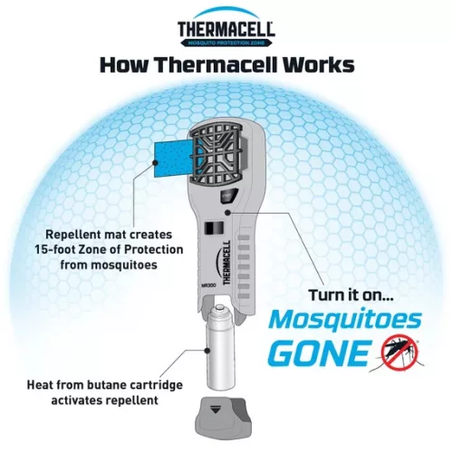 Thermacell MR-450X törésbiztos szúnyogriasztó készülék
